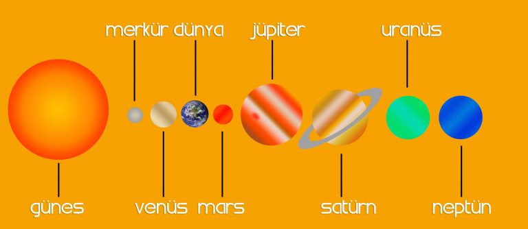 Gezegen Nedir Gezegenlerin Simleri Ve Zellikleri Nelerdir Techworm
