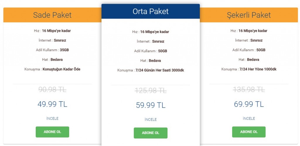 türknet ev internet paketleri