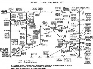 Логическая карта arpanet