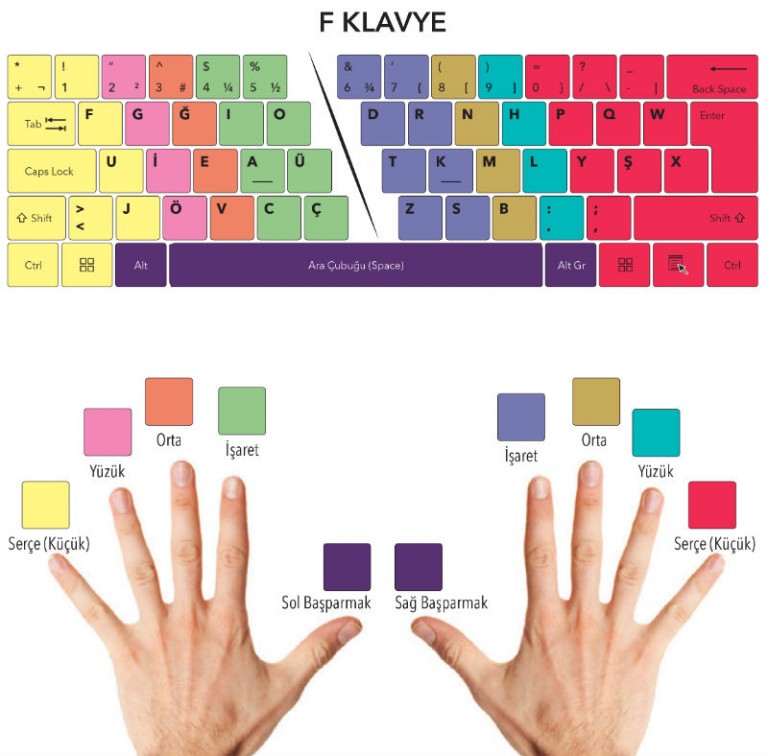 F Klavye Nedir? » TechWorm